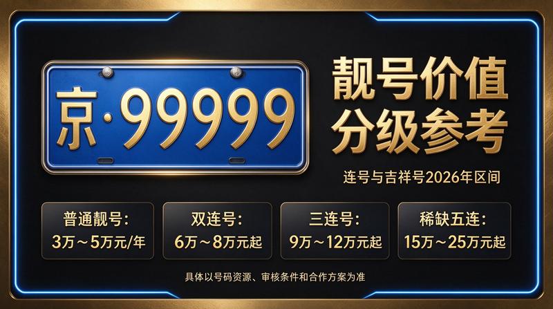 2026年北京指标京牌租赁最新价格